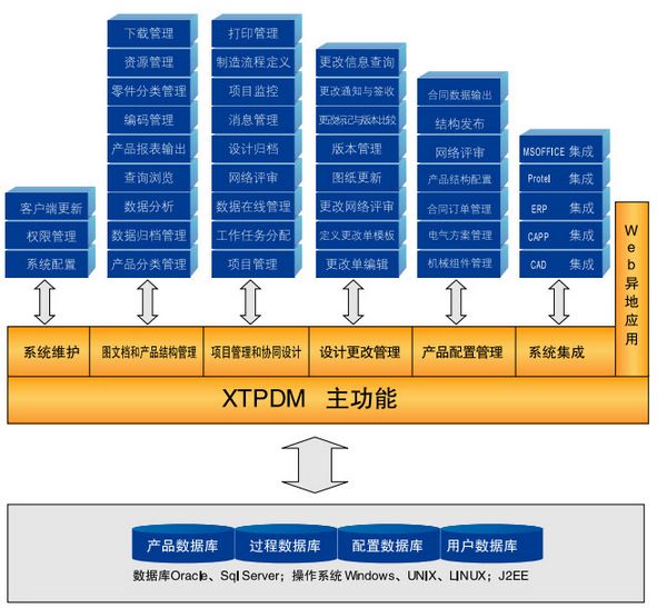 XT PDM产品数据管理系统 更新功能 选企业软件 上软服之家 XT PDM产品数据管理系统 更新功能 选企业软件 上软服之家