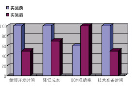 XT PDM产品数据管理系统 更新功能 选企业软件 上软服之家 XT PDM产品数据管理系统 更新功能 选企业软件 上软服之家