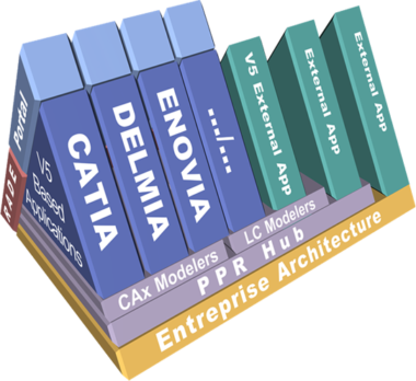 CATIA CAA介绍及其应用