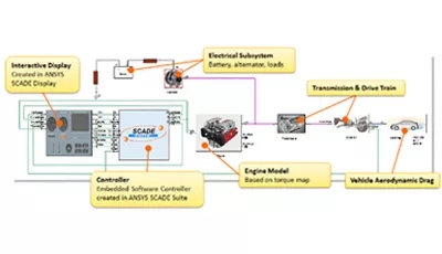 Ansys SCADE Test 详解：面向安全关键软件的模型级自动化测试与认证