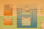 Ansys SCADE Suite