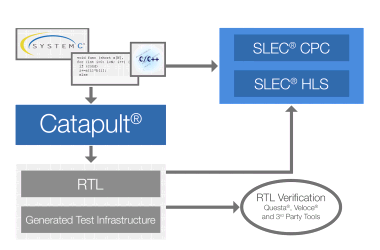 Catapult HLS 高层次综合工具解析：从 C++/SystemC 到高效 RTL 的芯片设计加速方案