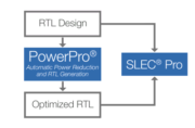 PowerPro功耗优化平台：在RTL阶段实现芯片低功耗设计的自动化方案