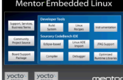 Mentor Embedded