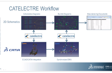 CATIA CATELECTRE：达索系统机电一体化集成的核心桥梁