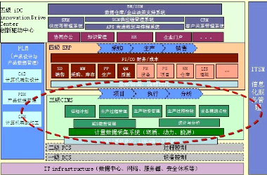 安尼梅森云动MES