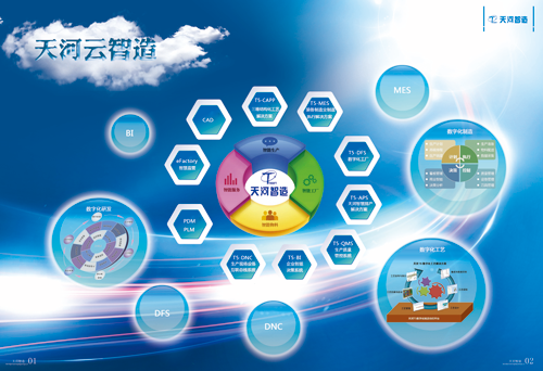 T5-PDM产品数据管理软件功能解析与选型指南