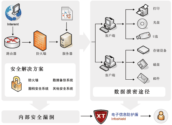 XT InfoShield 更新功能 选企业软件 上软服之家 XT InfoShield 更新功能 选企业软件 上软服之家