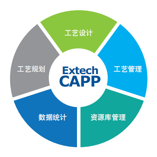 Extech CAPP 、工艺设计、更新功能 选企业软件 上软服之家 Extech CAPP 、工艺设计、更新功能 选企业软件 上软服之家