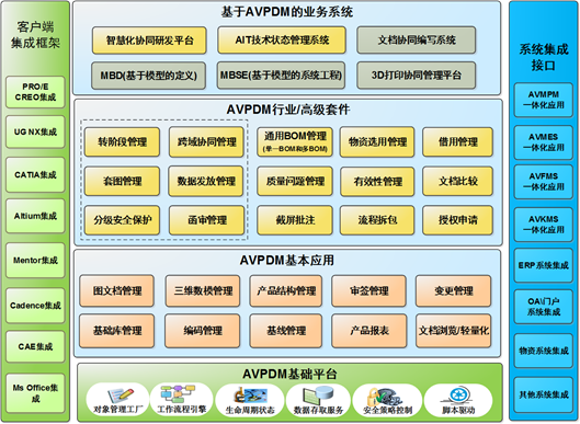 神软AVPDM产品数据管理系统
