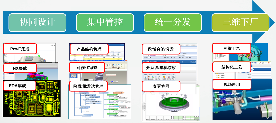 神软AVPDM产品数据管理系统