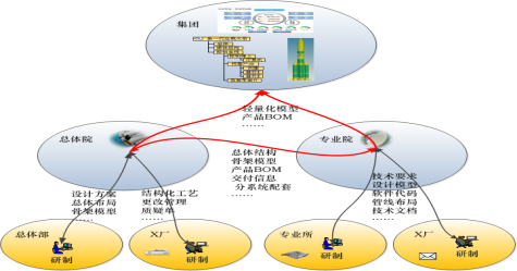 神软AVPDM产品数据管理系统
