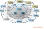 宝信制药MES软件BM2P