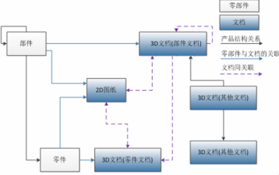 CAXA PDM CAD集成2