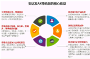 安达发AX智能制造