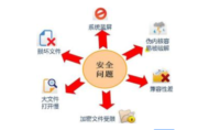 InteKEY数据安全