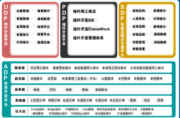 安达发开发平台