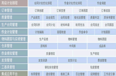 宝信eLMS物流信息管理系统