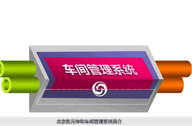 乾元坤和SCM系统