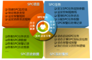 OrBit-SPC统计过程控制系统