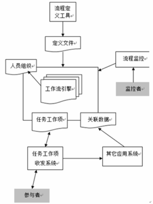 CAXA PDM 工作流
