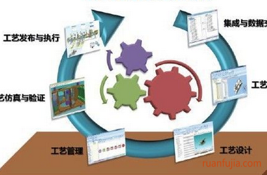 天河CAPP Express工艺设计易捷通：工艺数字化升级的“小轻快准”专业工具