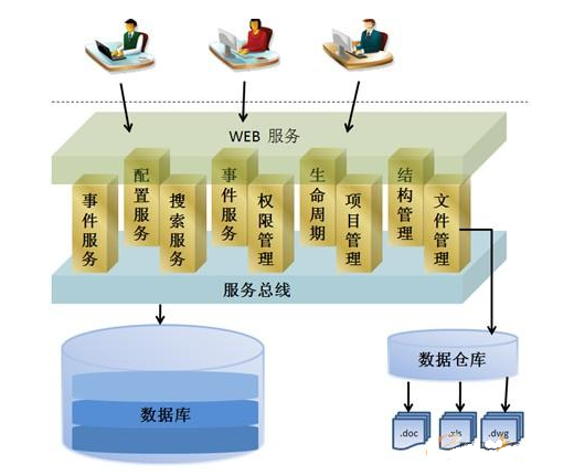 aras-innovation-1