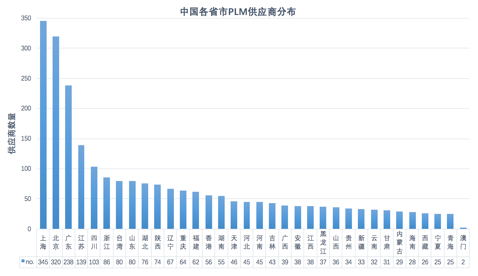 plm-numbers