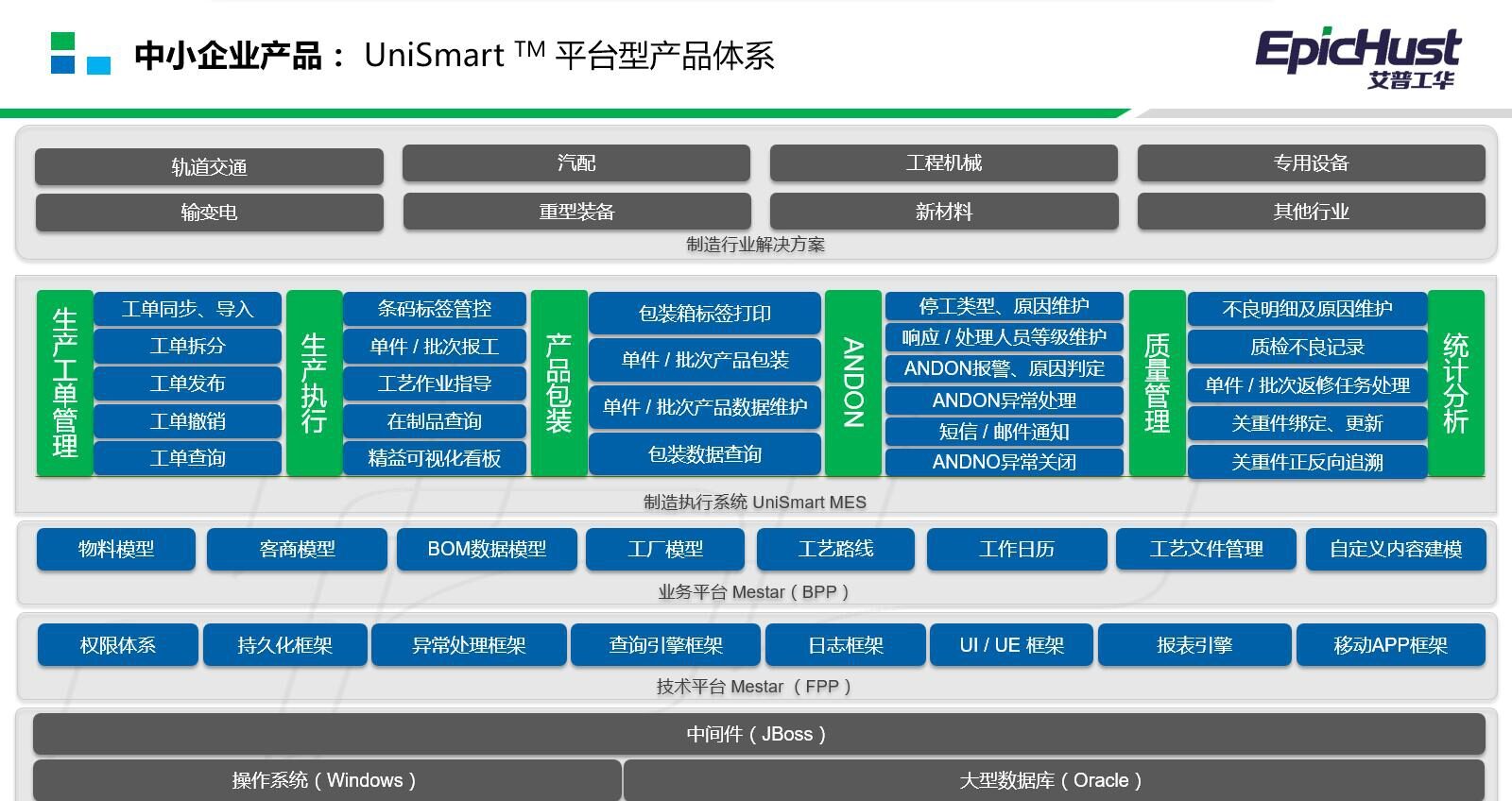 艾普工华UniSmart MES-1