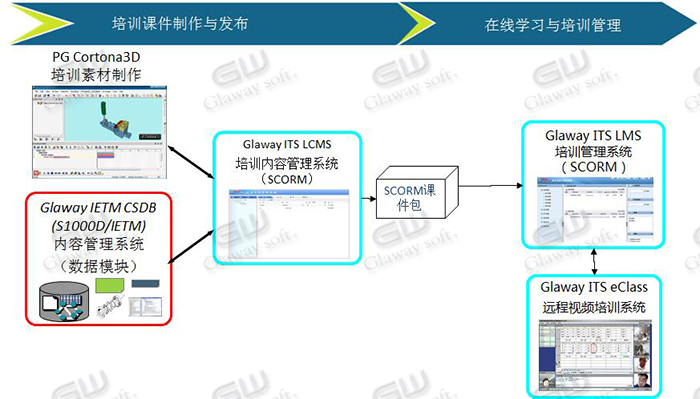 REACH.ITS交互式电子培训系统：军工装备数字化保障的核心利器