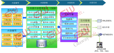 REACH.IETM交互式电子手册系统：国产化IETM平台的功能体系与选型分析