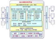 睿知综合保障分析系统软件（REACH.LSA）
