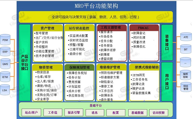 睿知REACH.MRO售后服务和维修保障管理系统软件选型与功能解析