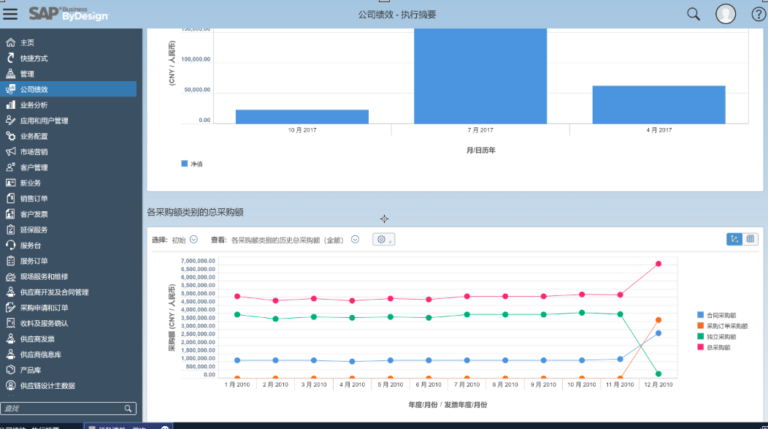 SAP Business ByDesign软件界面