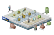 SAP Business ByDesign