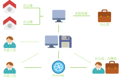 鹏为E4