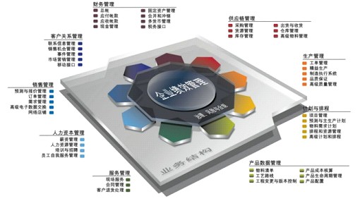 Epicor E9 ERP
