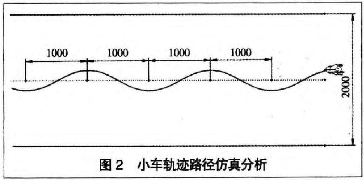 无碳小车-图四