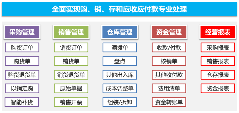 云进销存