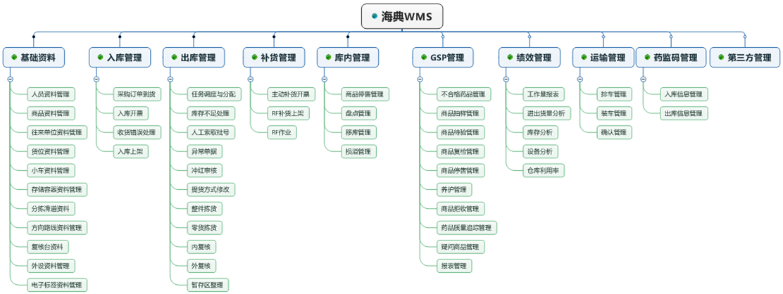 海典仓储管理系统-1