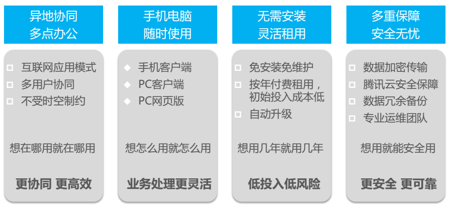 云进销存