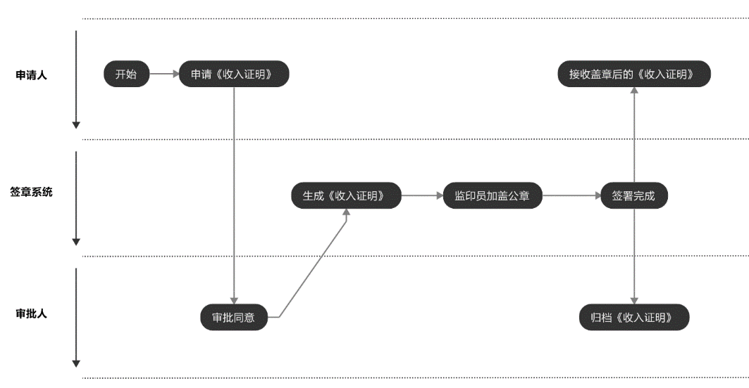 企业集团电子签章解决方案
