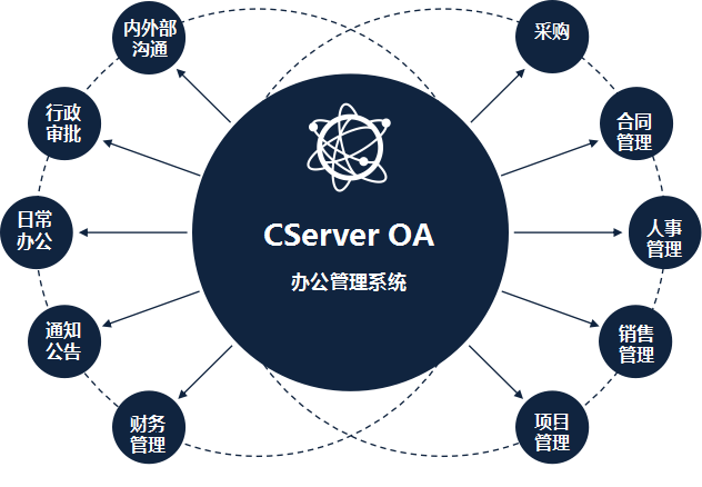 CServer OA