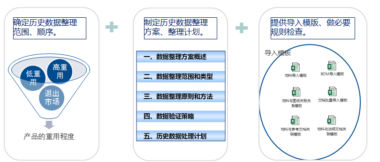 信通电子PDM项目启动
