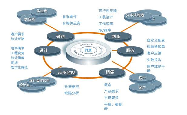 俊杰机械PLM项目启动