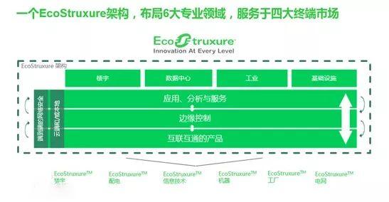 西门子与Bentley战略合作,施耐德电气收购IGE+XAO