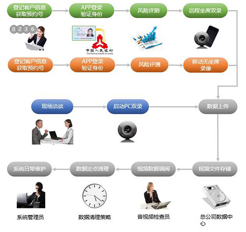天正保险双录系统