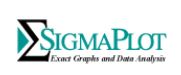SigmaPlot