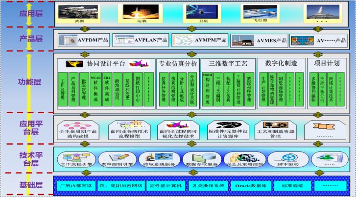 神软AVIDM企业级协同产品研制管理平台