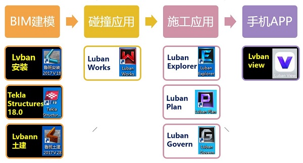 BIM技术在北京宝马研发中心的应用